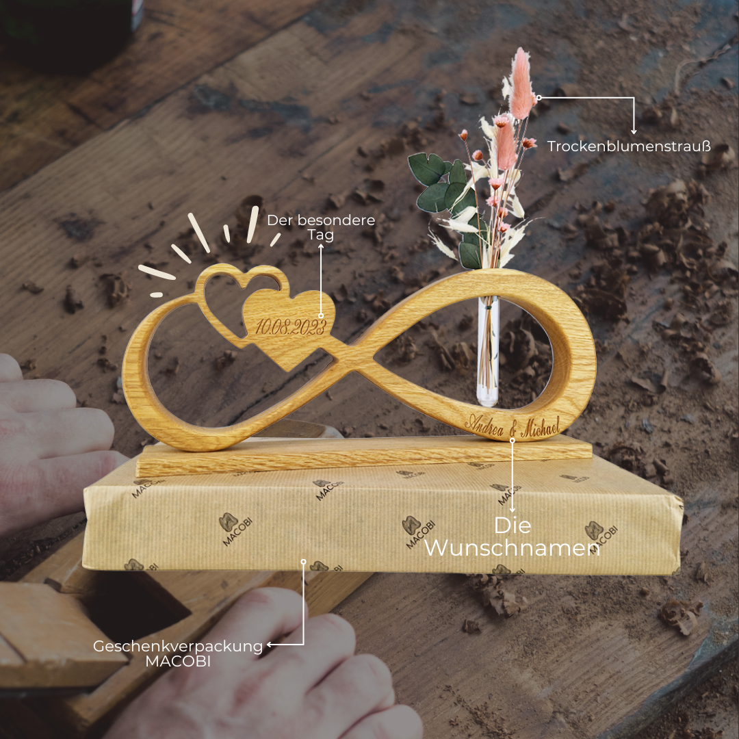 Endlosschleife Bundle