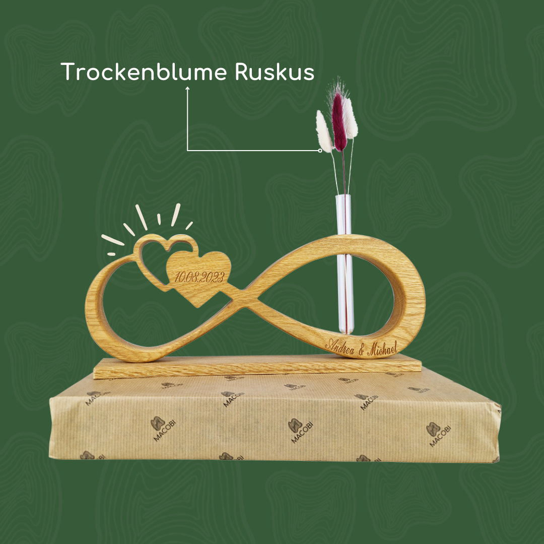 Endlosschleife Bundle