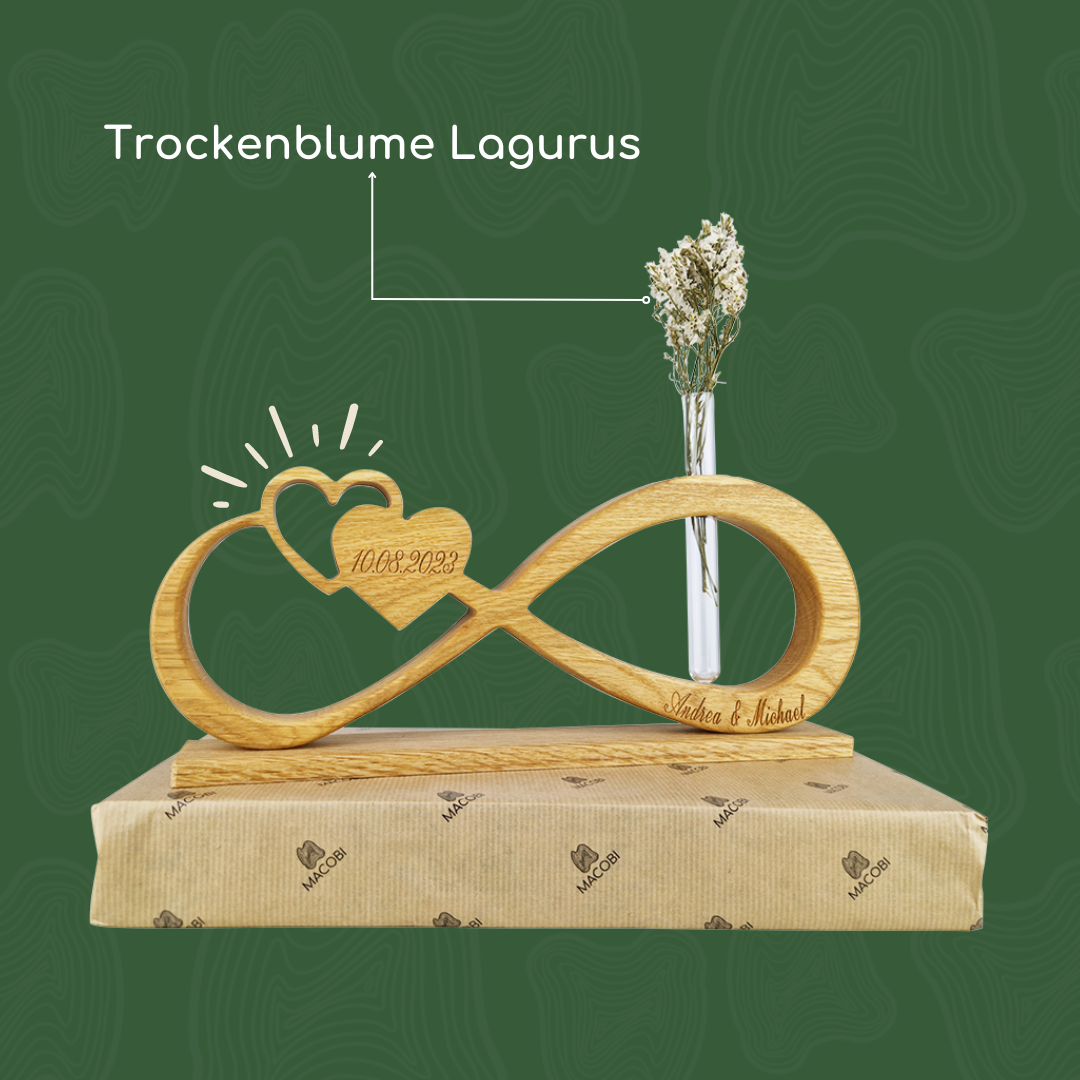 Endlosschleife Bundle