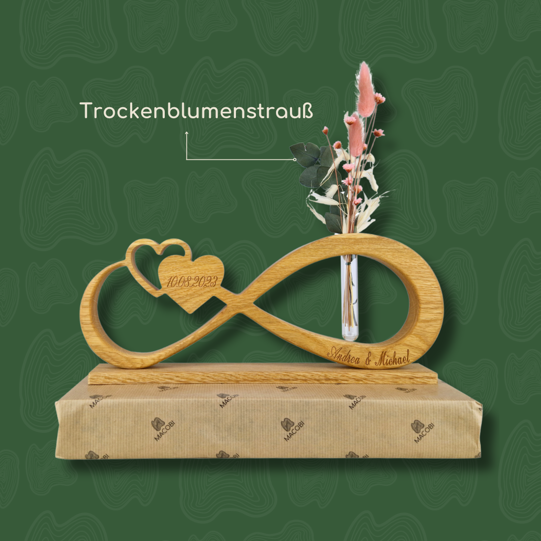 Endlosschleife Bundle